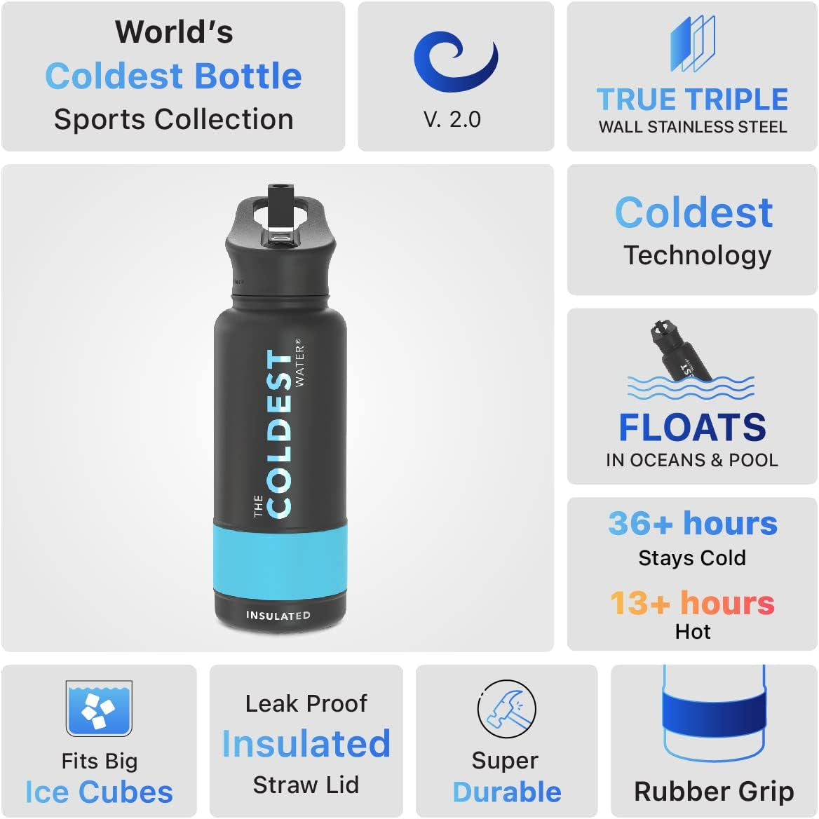 Coldest Insulated Water Bottle with Straw Lid - Stainless Steel Metal Insulated Bottle for Men & Women (Matte Black, 32 Oz)