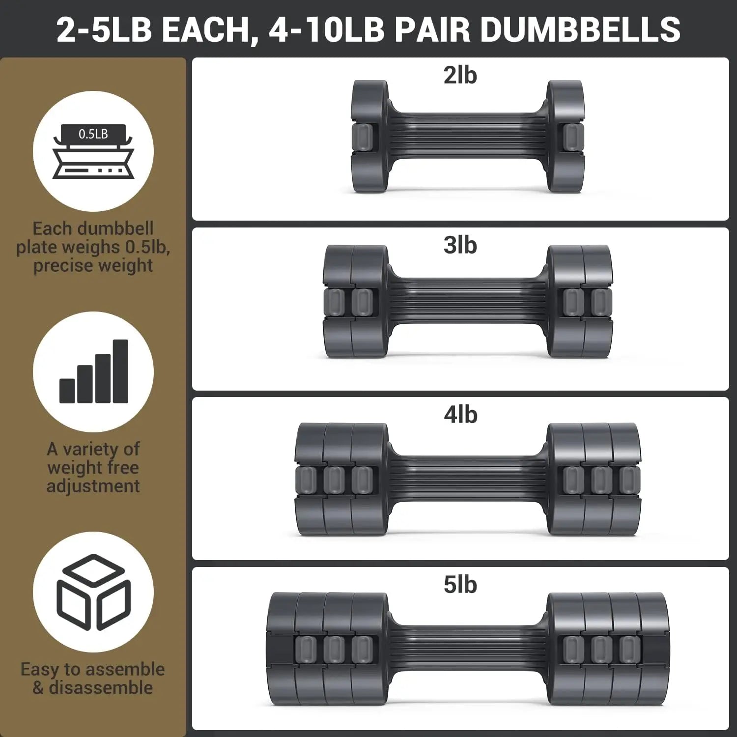Adjustable Dumbbells Hand Weights Set 5 Lb Dumbbells Set of 2 Each 2Lb 3Lb 4Lb 5Lb Free Weights Fast Adjust Weight 4